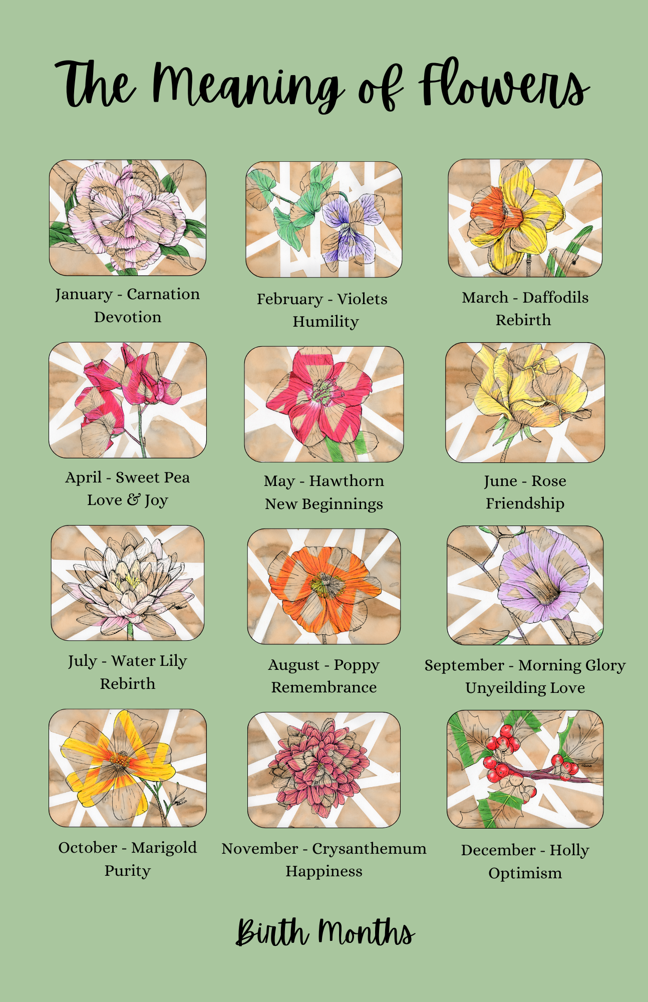 Birth Month Flower Poster